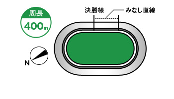 和歌山競輪場コース
