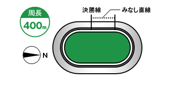 弥彦競輪場コース