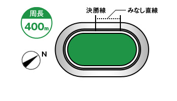 取手競輪場コース